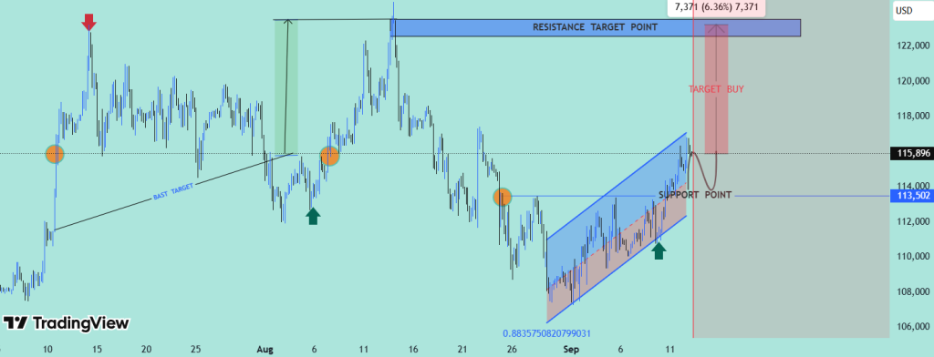 تحلیل BTC 2025-09-13