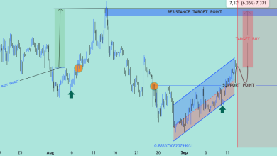 تحلیل BTC 2025-09-13