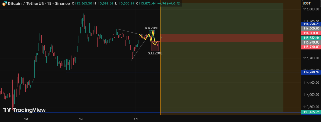 تحلیل BTC 2025-09-14