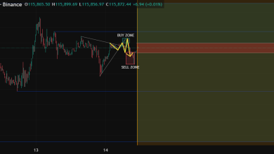 تحلیل BTC 2025-09-14