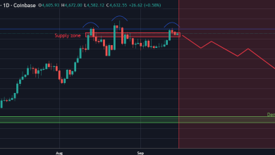 تحلیل ETH 2025-09-15