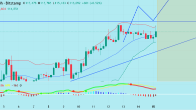 تحلیل BTC 2025-09-15