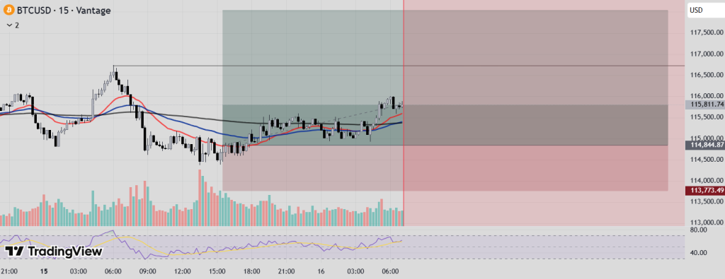 تحلیل BTC 2025-09-16