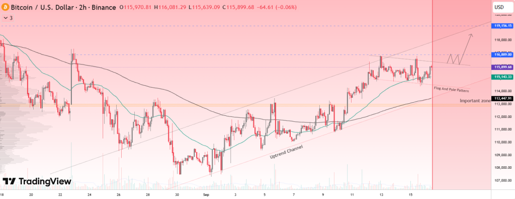تحلیل BTC 2025-09-16