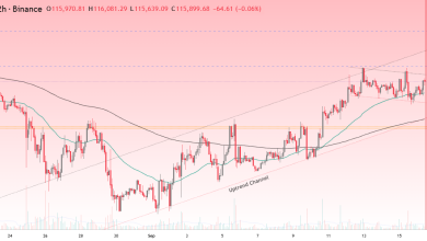 تحلیل BTC 2025-09-16