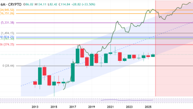 تحلیل LTC 2025-09-16