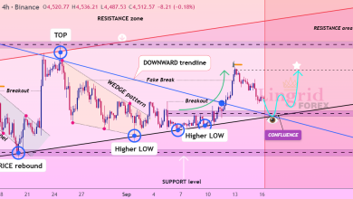 تحلیل ETH 2025-09-16