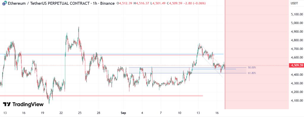 تحلیل ETH 2025-09-17