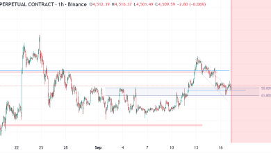 تحلیل ETH 2025-09-17