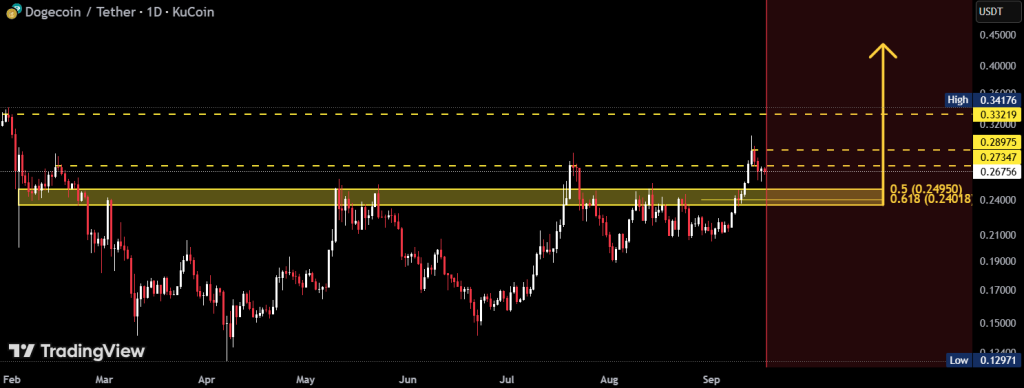 تحلیل DOGE 2025-09-17