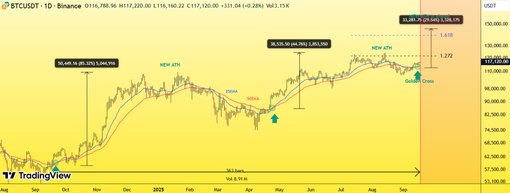 تحلیل BTC 2025-09-17