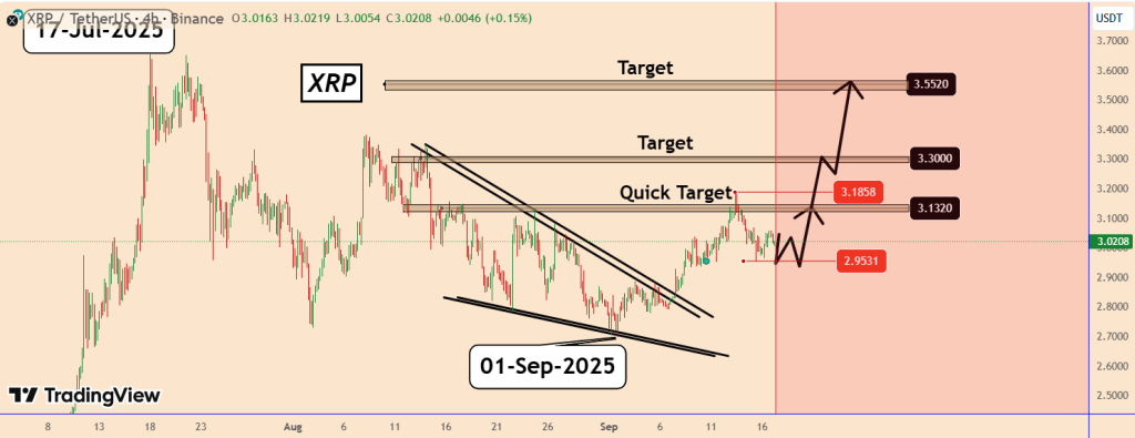 تحلیل XRP 2025-09-17