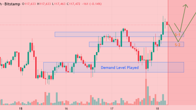 تحلیل BTC 2025-09-18