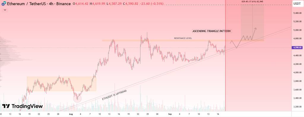 تحلیل ETH 2025-09-18