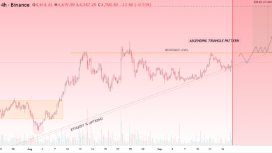تحلیل ETH 2025-09-18