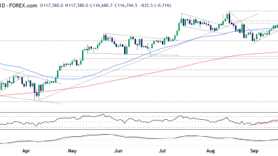 تحلیل BTC 2025-09-19