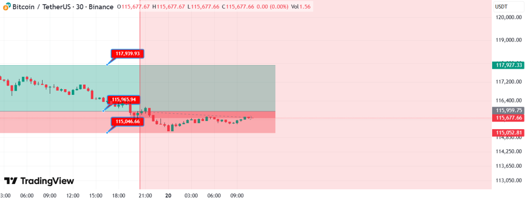 تحلیل BTC 2025-09-20