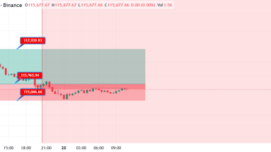تحلیل BTC 2025-09-20