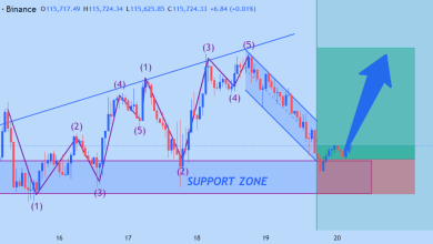 تحلیل BTC 2025-09-20