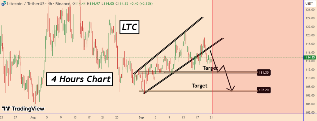 تحلیل LTC 2025-09-21