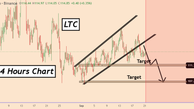 تحلیل LTC 2025-09-21