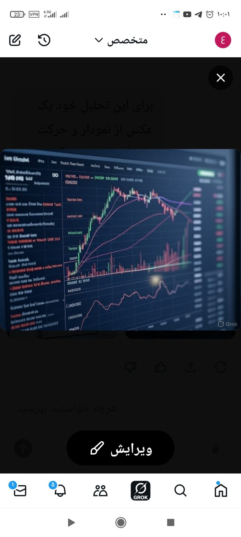 نمودار تحلیل BTC3L — تحلیل بیت کوین