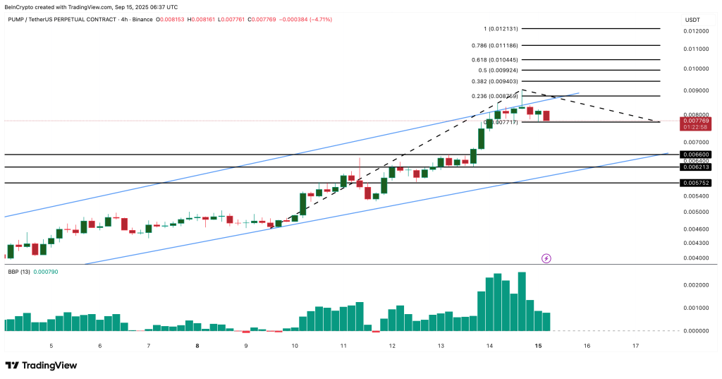 تحلیل PUMP 2025-09-16