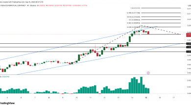 تحلیل PUMP 2025-09-16