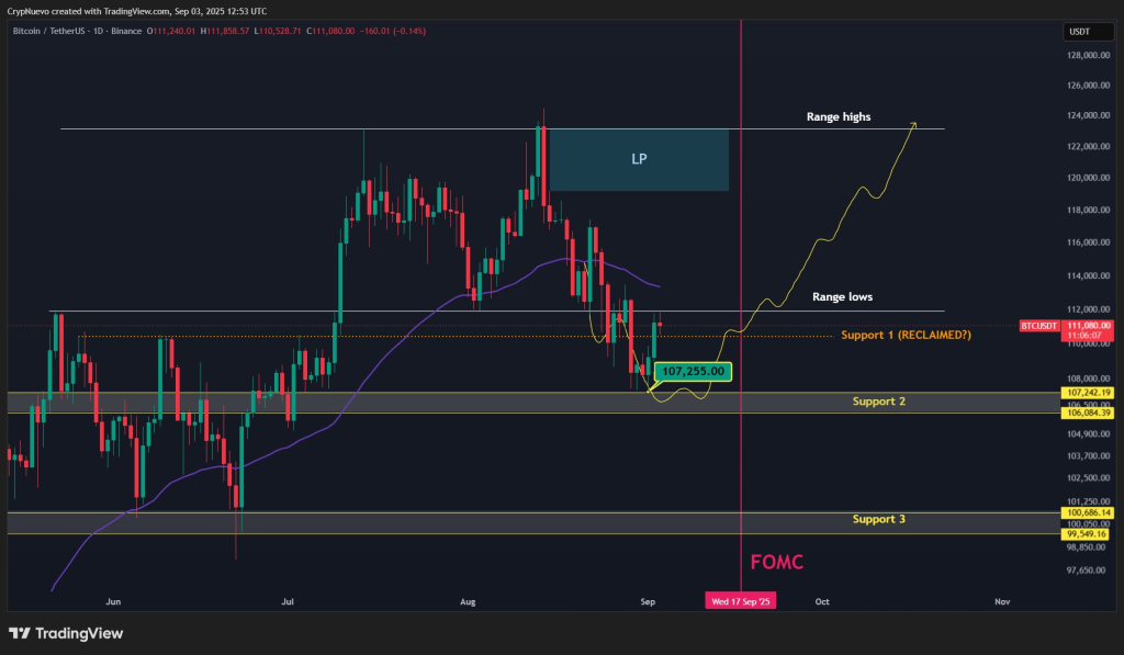 نمودار قیمت بیت کوین
