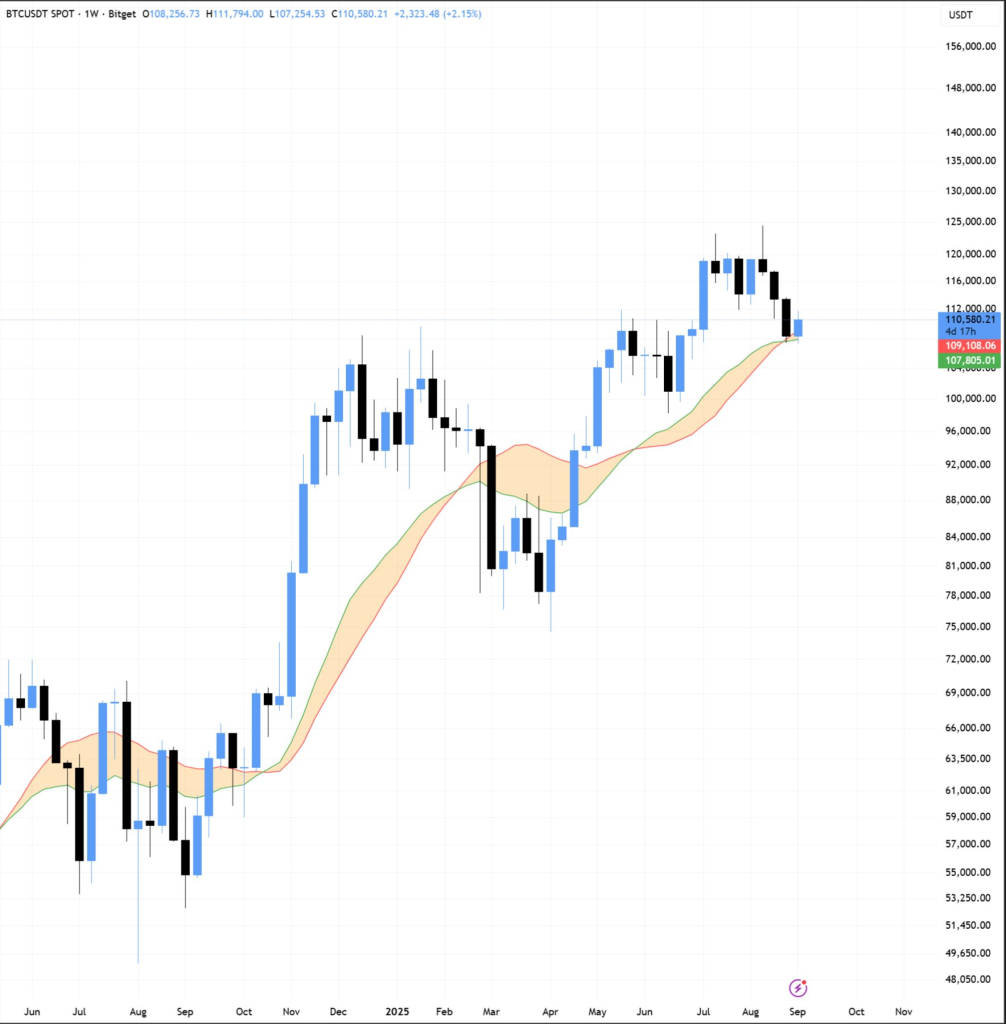 نمودار قیمت BTC