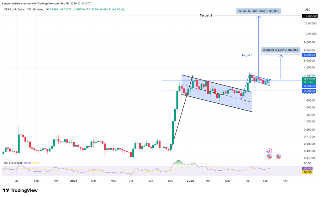 نمودار قیمت ریپل