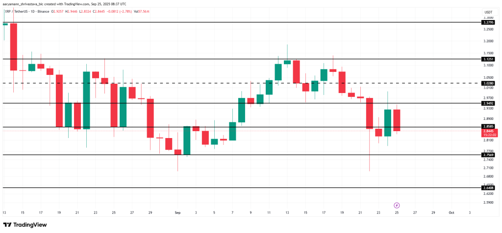  قیمت ریپل