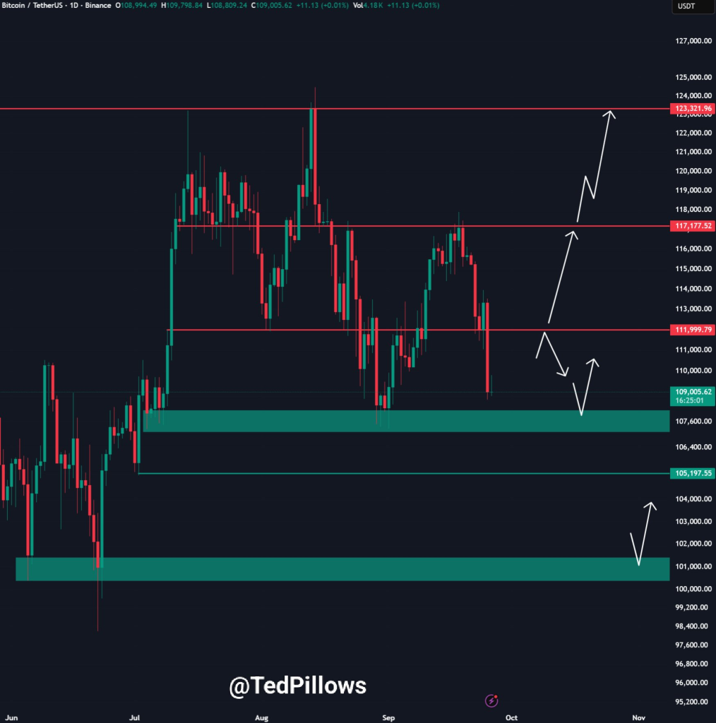 نمودار قیمت بیت کوین