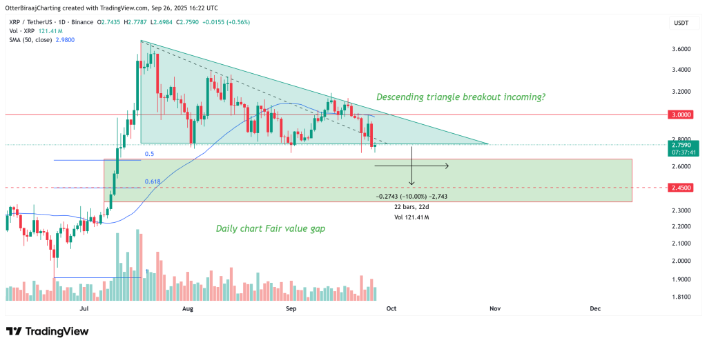 نمودار قیمت ریپل