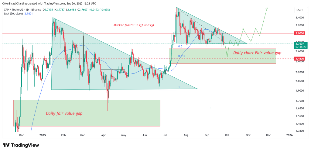 نمودار قیمت ریپل