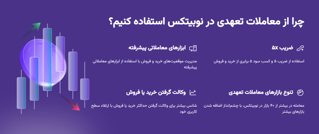 معاملات تعهدی نوبیتکس