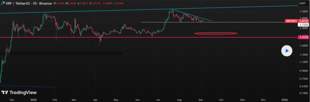تحلیل XRP 2025-09-07