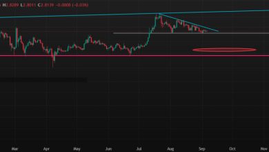 تحلیل XRP 2025-09-07