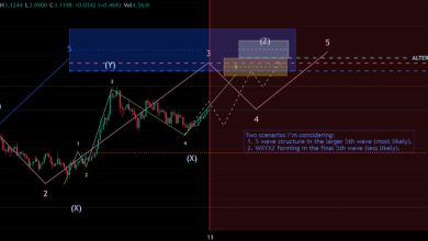 تحلیل XRP 2025-09-13