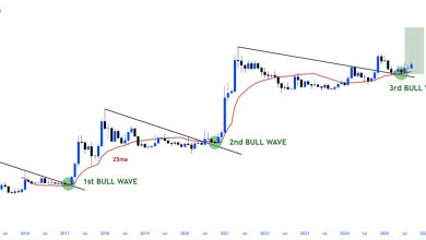 تحلیل DOGE 2025-09-15