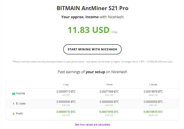 سود استخراج با ماینر AntMiner S21 Pro