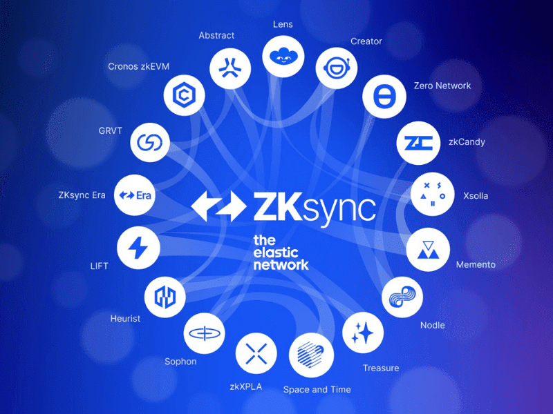 اکوسیستم زی کی سینک