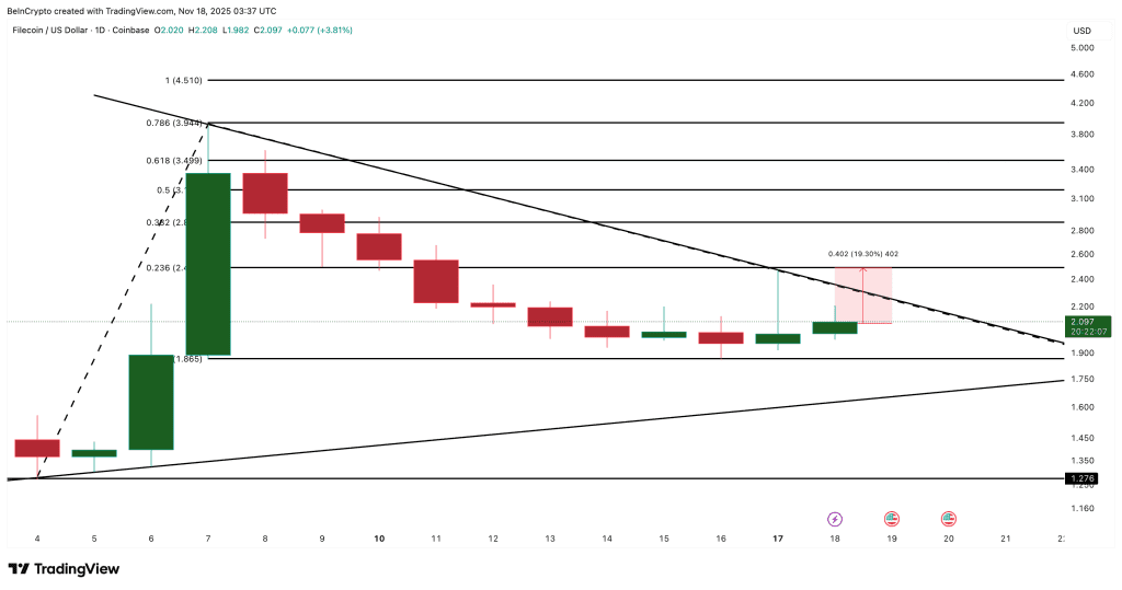 تحلیل قیمت فایل کوین