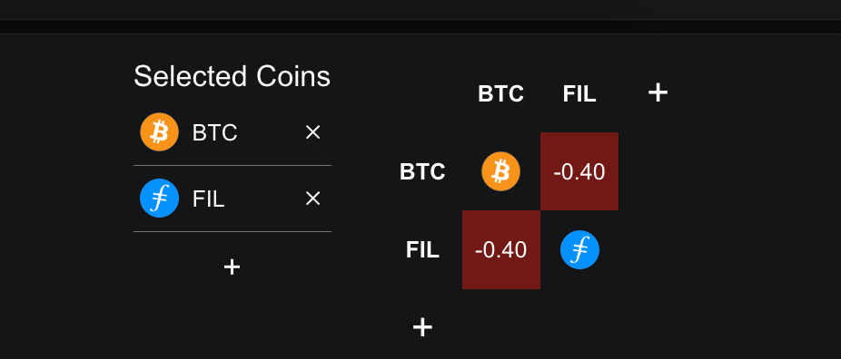 رابطه ماهانه بیت کوین و فایل کوین