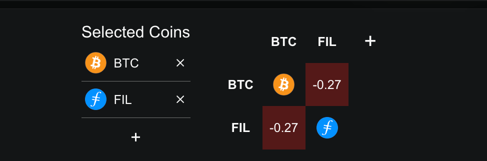 رابطه سالانه بیت کوین و فایل کوین