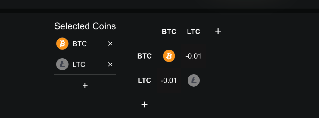 همبستگی بیت کوین و لایت کوین