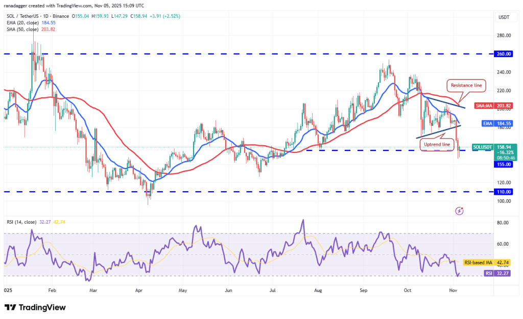 نمودار یک روزه قیمت سولانا