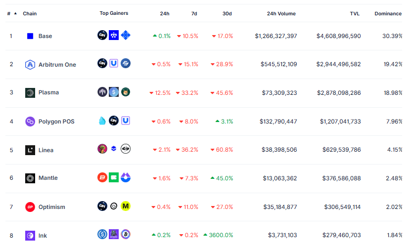 اکوسیستم آپتیمیزم و آربیتروم