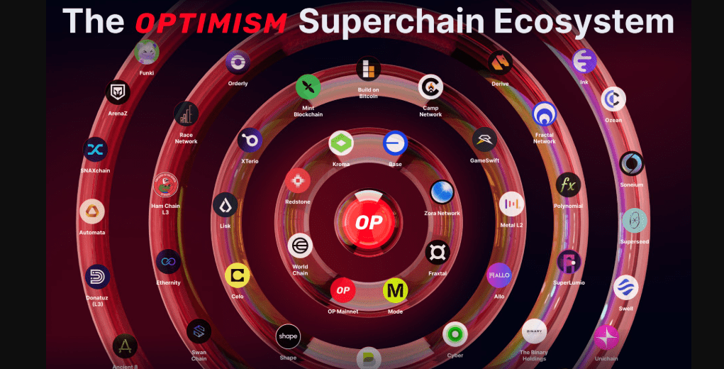 اکوسیستم در حال رشد سوپرچین