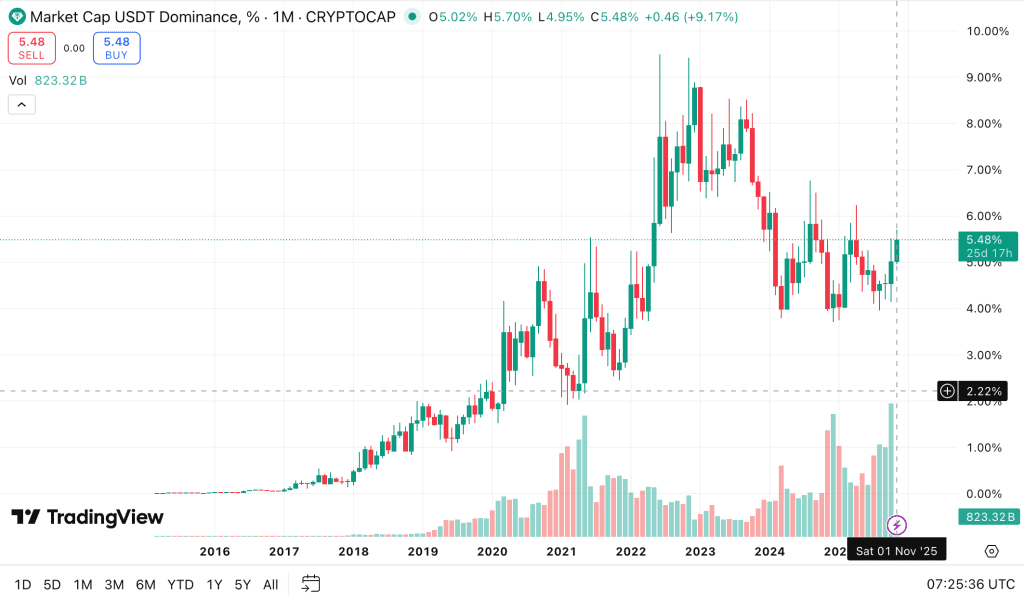 دامیننس تتر